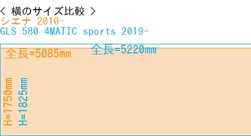 #シエナ 2010- + GLS 580 4MATIC sports 2019-